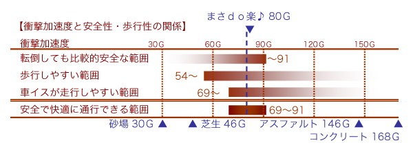 masadoraku_hyou